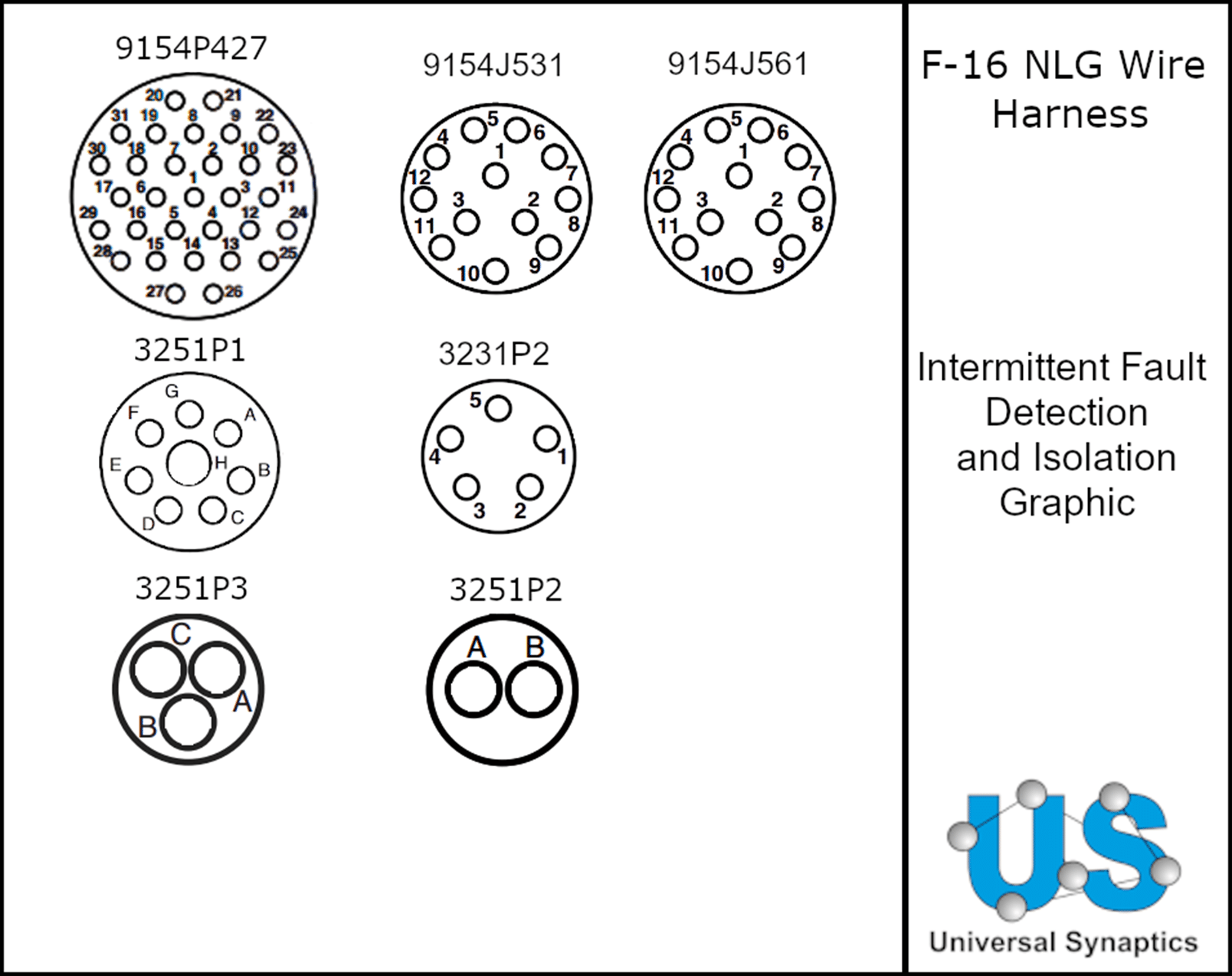 Fault Isolation Graphic - F-16 Nose Landing Gear Wire Harness