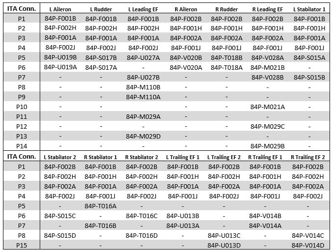 FCS Connector Configurations