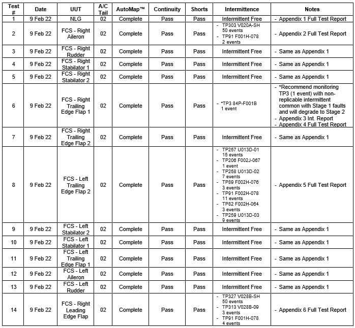 FCS NLG Test Results