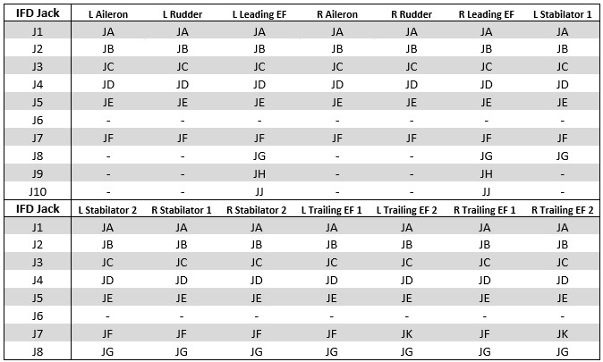 FCS Test Configurations