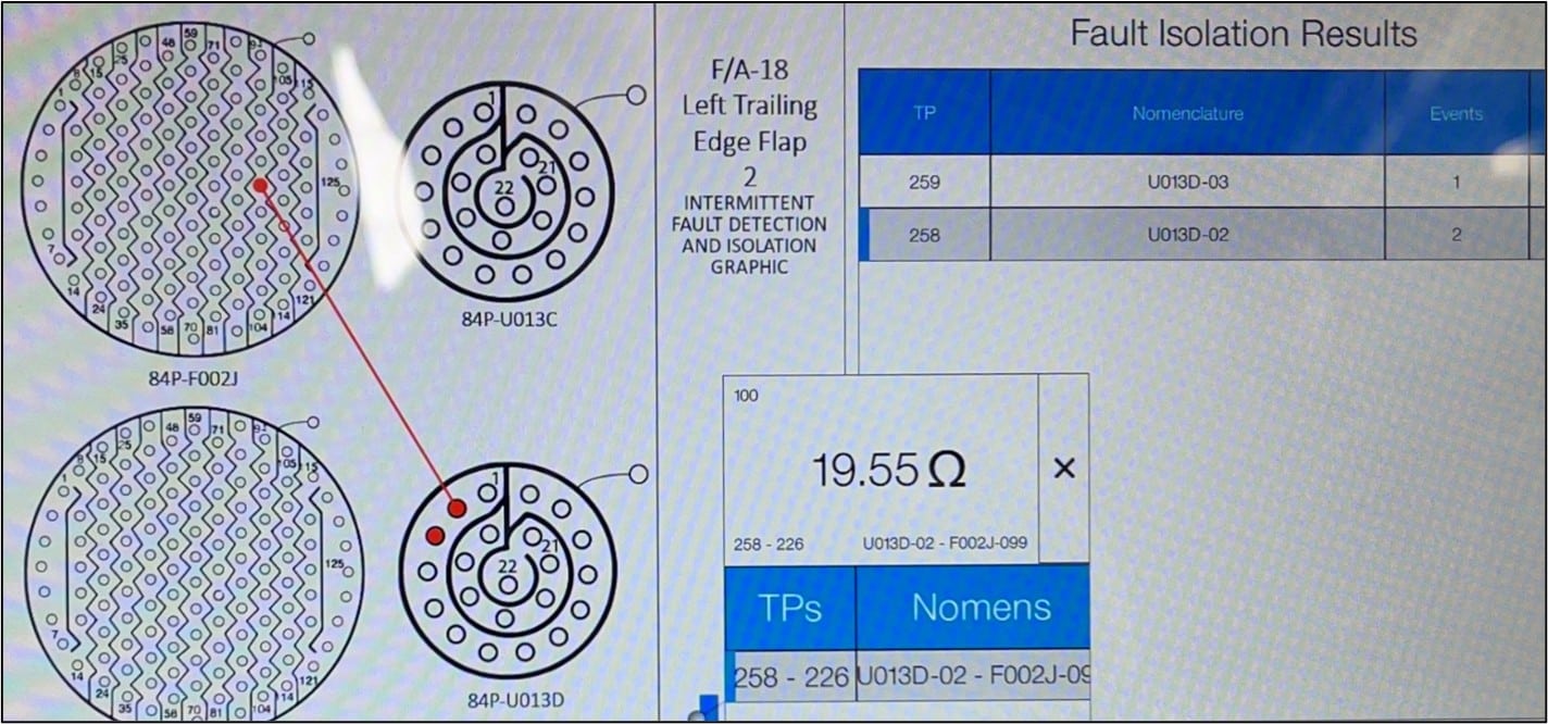 Test Report: F/A-18 EWIS Nose Landing Gear & Flight Control System