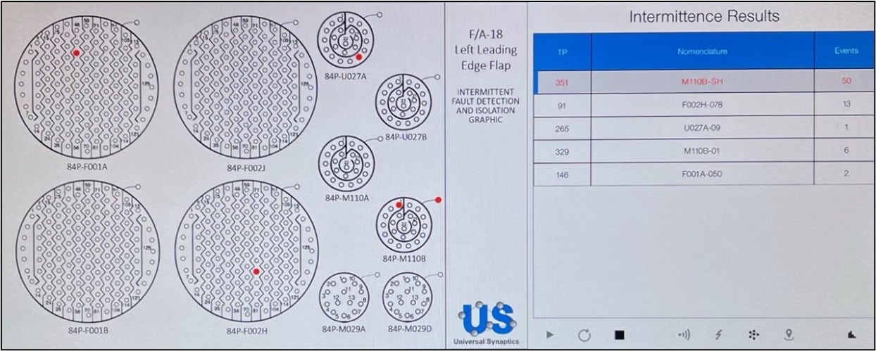 Left Leading Edge Flap Intermittence Results