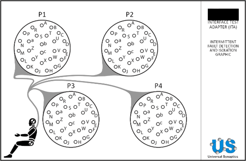 PIFD Fault Isolation Graphic