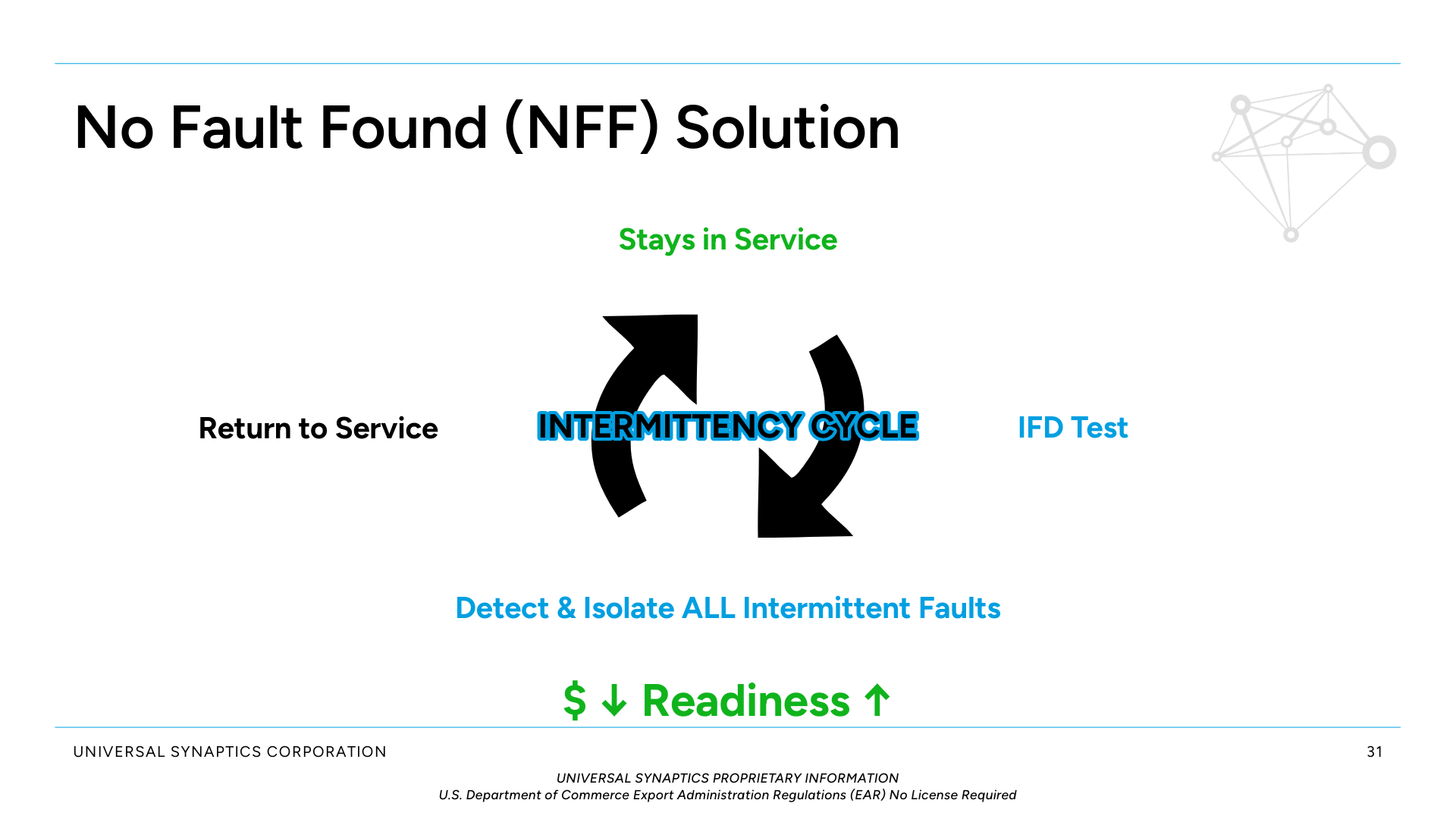 Intermittent Fault Detection (IFD) Brief