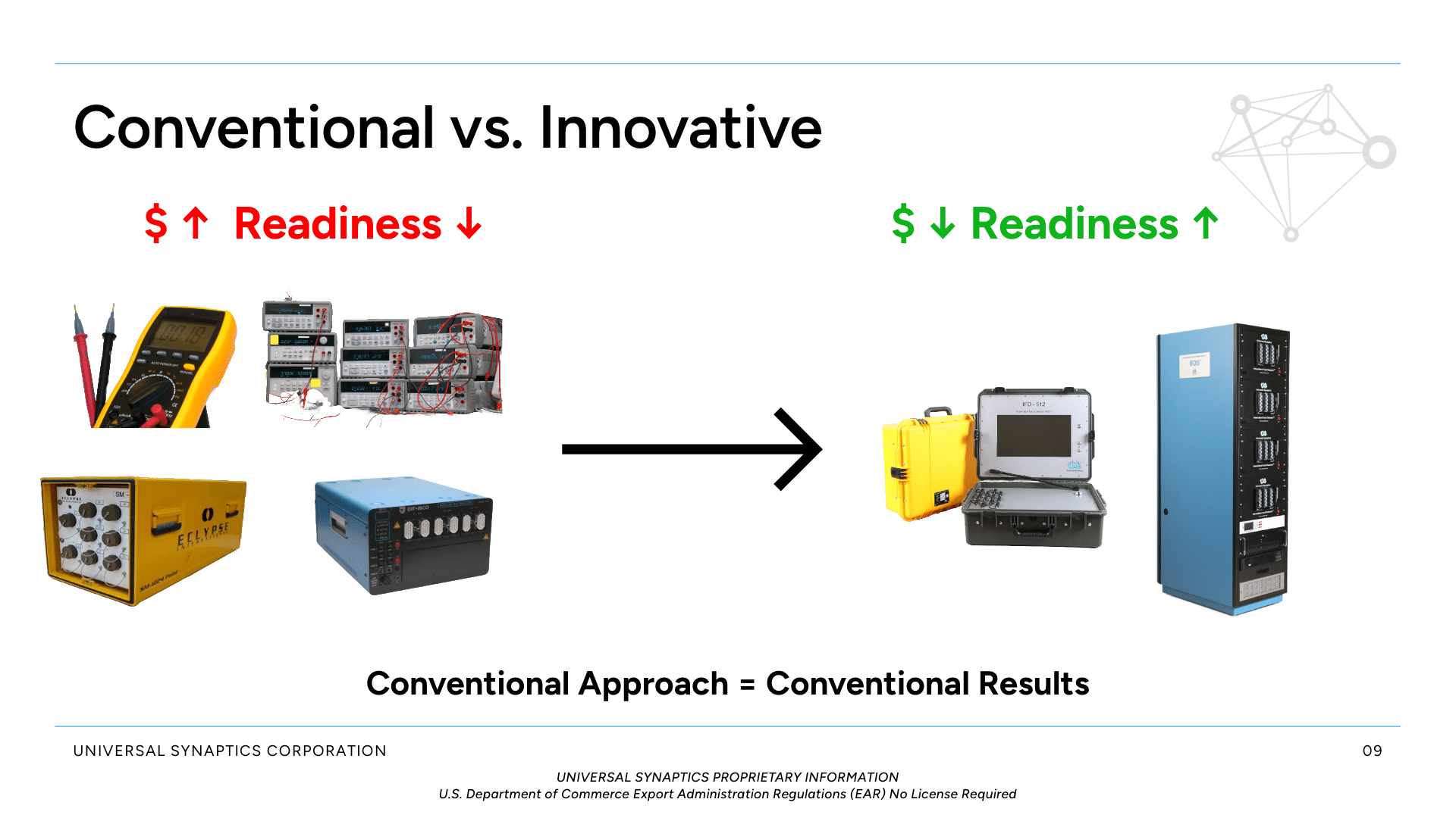 Intermittent Fault Detection (IFD) Brief